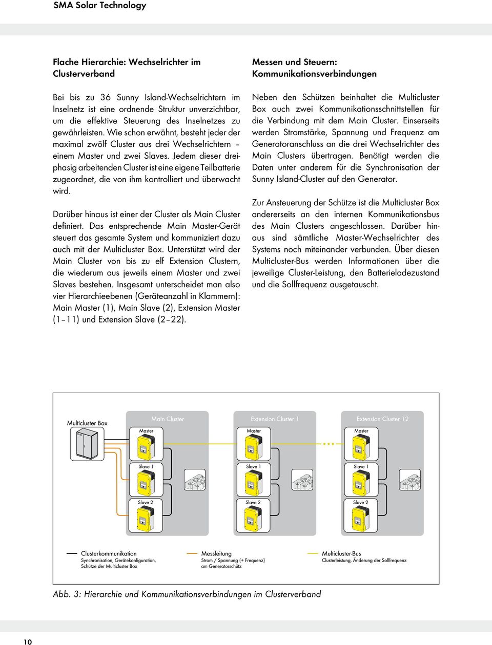 Jedem dieser dreiphasig arbeitenden Cluster ist eine eigene Teilbatterie zugeordnet, die von ihm kontrolliert und überwacht wird. Darüber hinaus ist einer der Cluster als Main Cluster definiert.