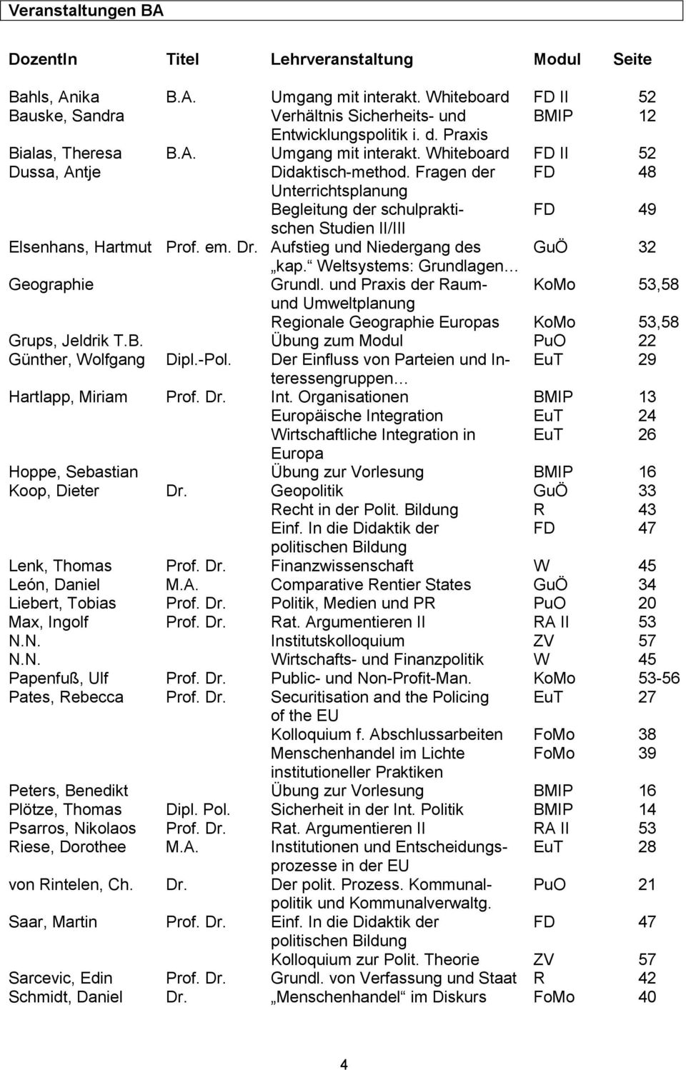 Fragen der FD 48 Unterrichtsplanung Begleitung der schulprakti- FD 49 schen Studien II/III Elsenhans, Hartmut Prof. em. Dr. Aufstieg und Niedergang des GuÖ 32 kap.