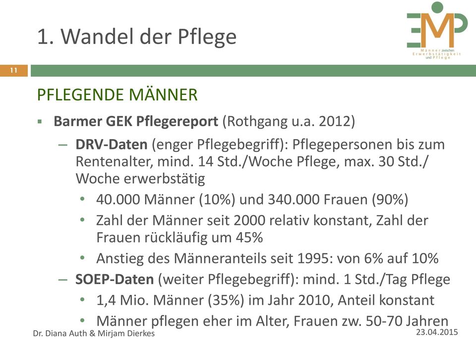 000 Frauen (90%) Zahl der Männer seit 2000 relativ konstant, Zahl der Frauen rückläufig um 45% Anstieg des Männeranteils seit 1995: von 6%