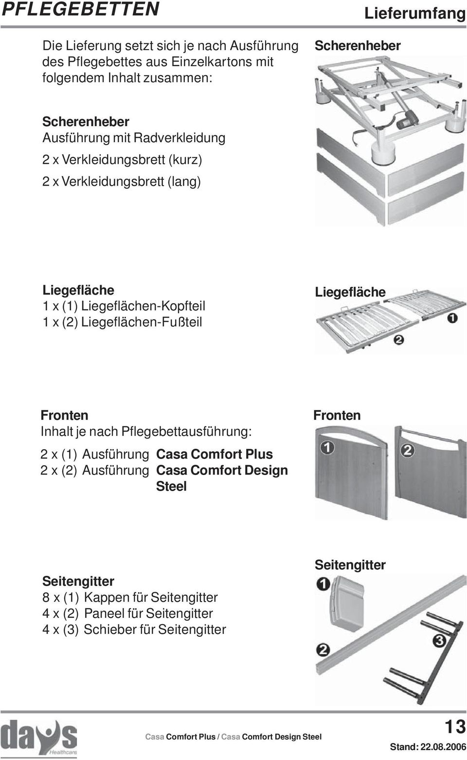 x (2) Liegeflächen-Fußteil Liegefläche Fronten Inhalt je nach Pflegebettausführung: 2 x (1) Ausführung Casa Comfort Plus 2 x (2) Ausführung Casa