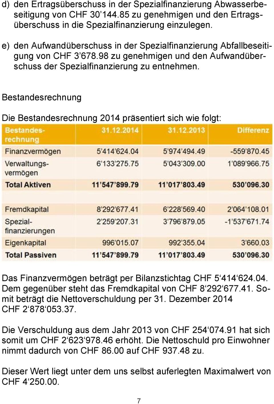 Bestandesrechnung Die Bestandesrechnung 2014 präsentiert sich wie folgt: Das Finanzvermögen beträgt per Bilanzstichtag CHF 5 414 624.04. Dem gegenüber steht das Fremdkapital von CHF 8 292 677.41. Somit beträgt die Nettoverschuldung per 31.