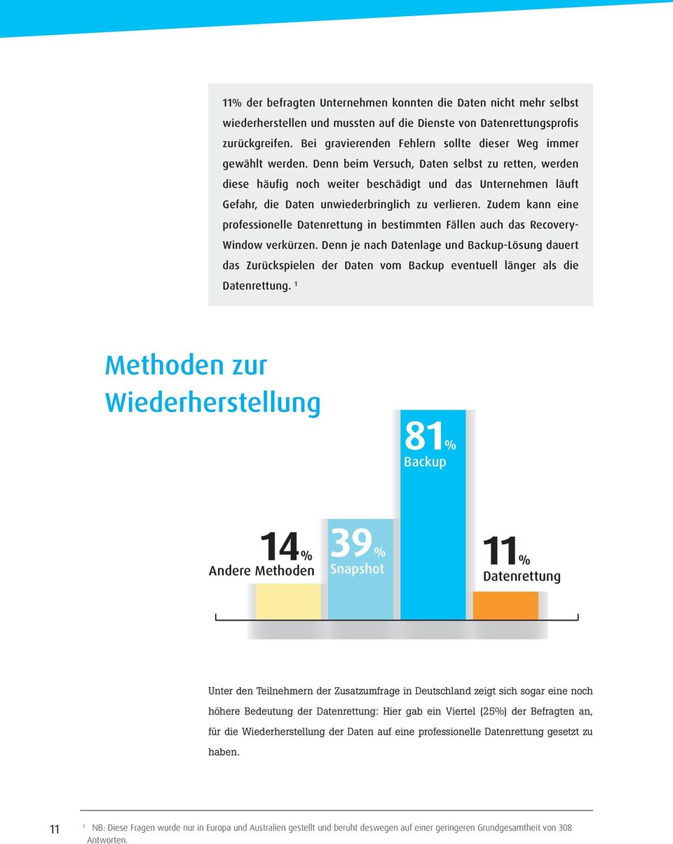 Denn beim Versuch, Daten selbst zu retten, werden diese häufig noch weiter beschädigt und das Unternehmen läuft Gefahr, die Daten unwiederbringlich zu verlieren.