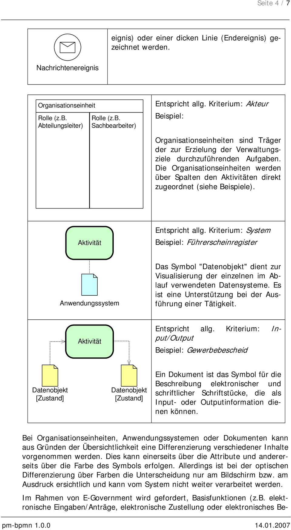 Die Organisationseinheiten werden über Spalten den en direkt zugeordnet (siehe Beispiele). Entspricht allg.