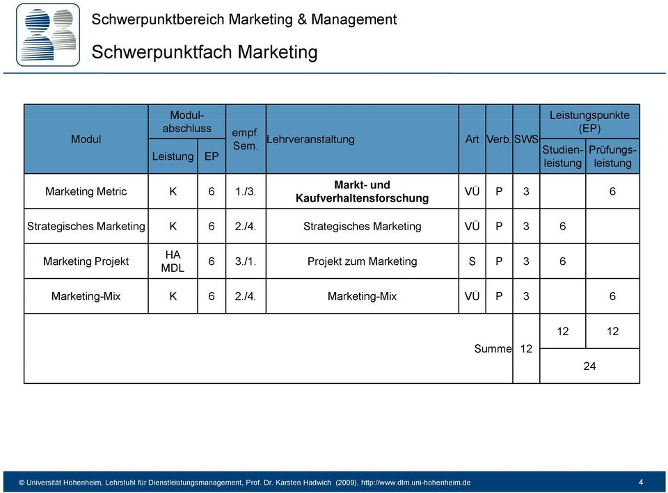Markt- und Kaufverhaltensforschung VÜ P 3 6 Strategisches Marketing K 6 2./4. Strategisches Marketing VÜ P 3 6 Marketing Projekt HA MDL 6 3./1.