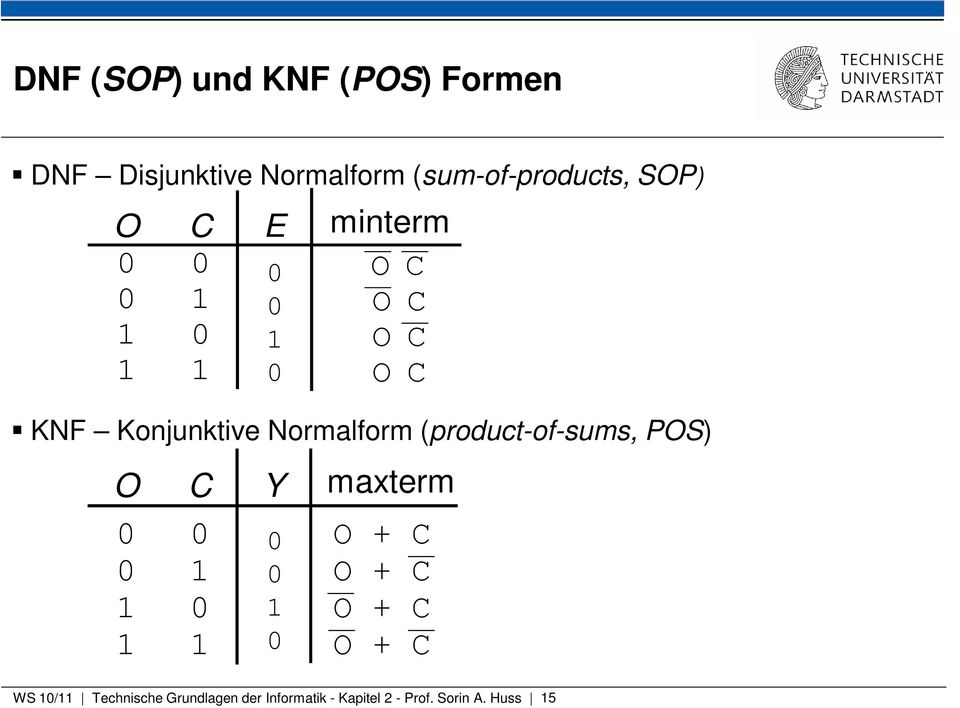 Konjunktive Normalform (product-of-sums, POS) O C maxterm O + C O +
