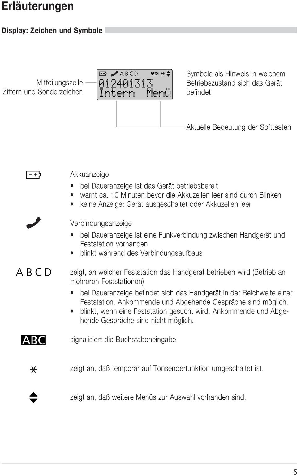 10 Minuten bevor die Akkuzellen leer sind durch Blinken keine Anzeige: Gerät ausgeschaltet oder Akkuzellen leer Verbindungsanzeige bei Daueranzeige ist eine Funkverbindung zwischen Handgerät und