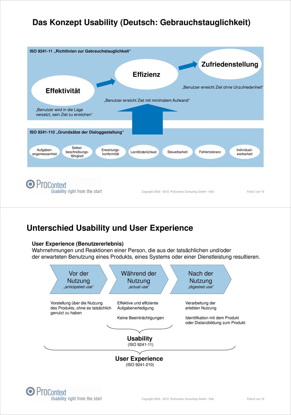 Aufgabenangemessenheit Selbstbeschreibungsfähigkeit Erwartungskonformität Individualisierbarkeit Folie 5 von 19 Unterschied Usability und User Experience User Experience (Benutzererlebnis)