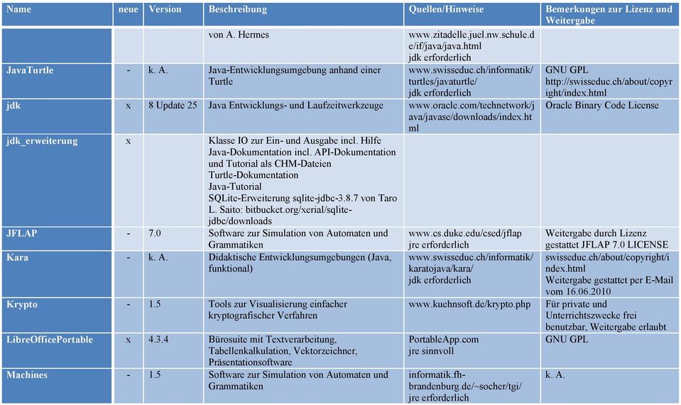 ht ml jdk_erweiterung x Klasse IO zur Ein- und Ausgabe incl. Hilfe Java-Dokumentation incl.