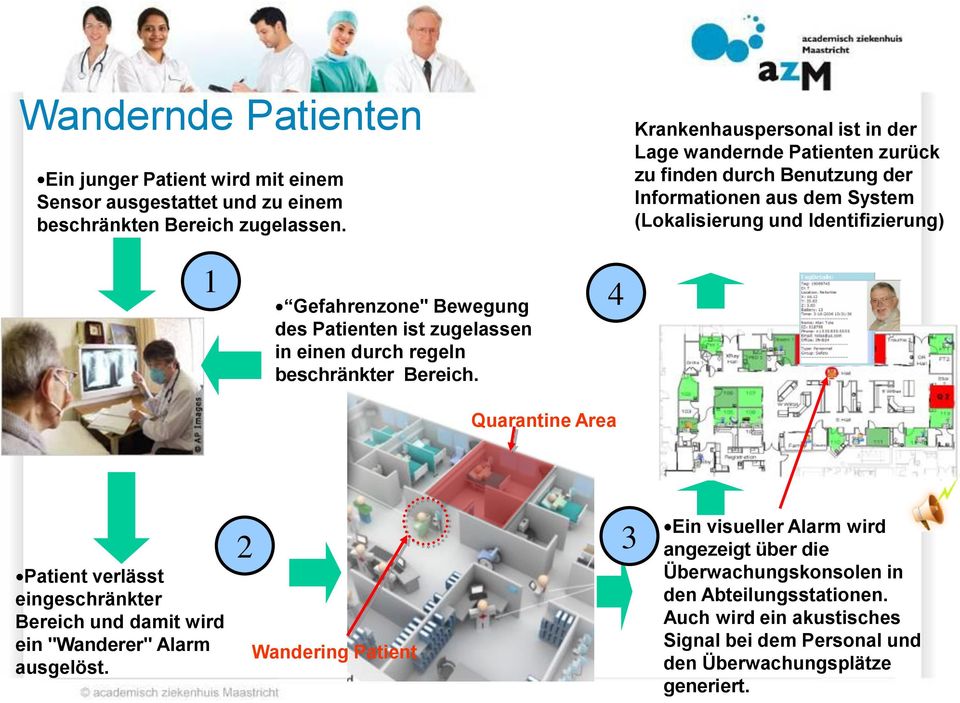 Gefahrenzone" Bewegung des Patienten ist zugelassen in einen durch regeln beschränkter Bereich.