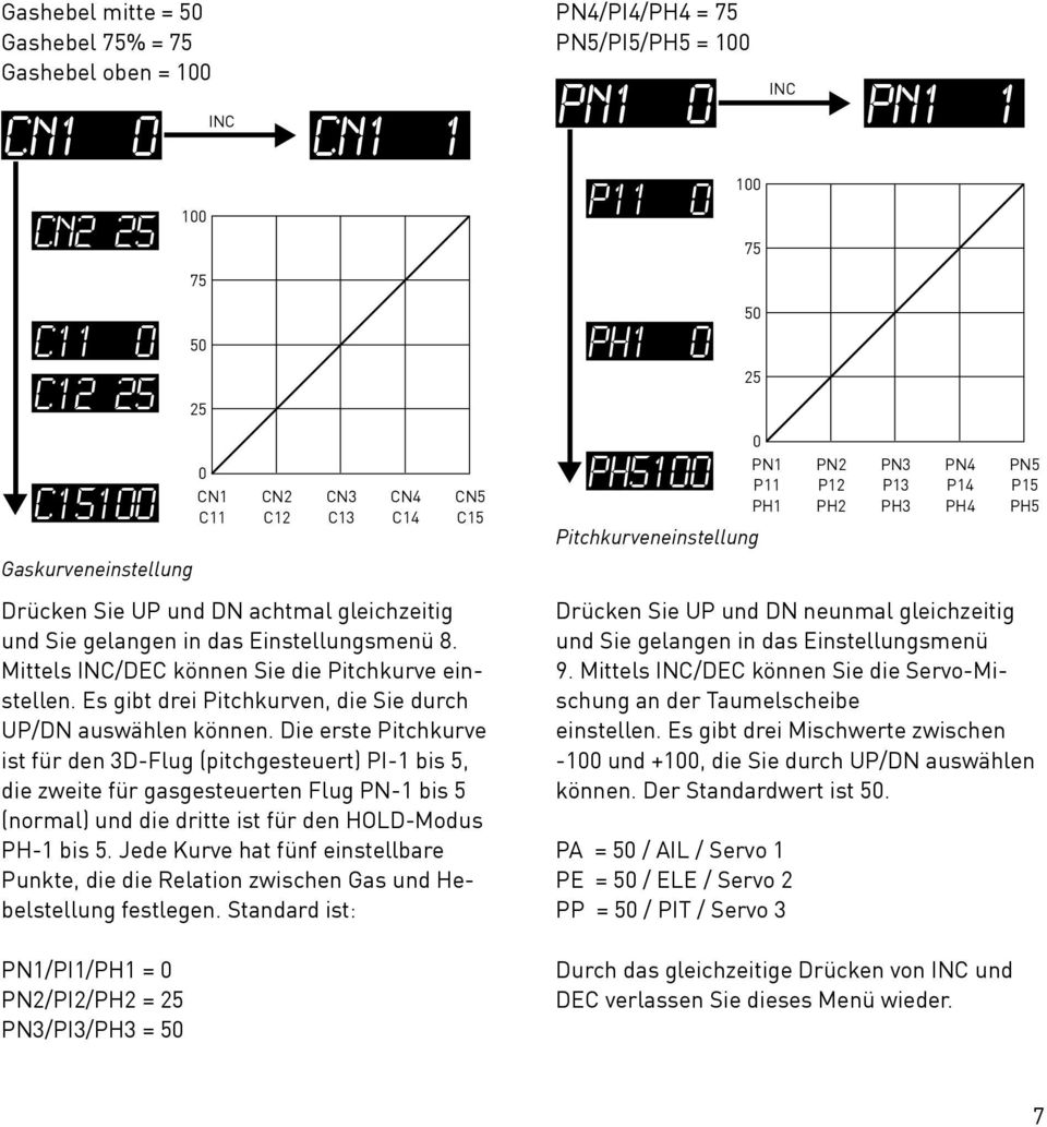 Die erste Pitchkurve ist für den 3D-Flug (pitchgesteuert) PI-1 bis 5, die zweite für gasgesteuerten Flug PN-1 bis 5 (normal) und die dritte ist für den HOLD-Modus PH-1 bis Jede Kurve hat fünf