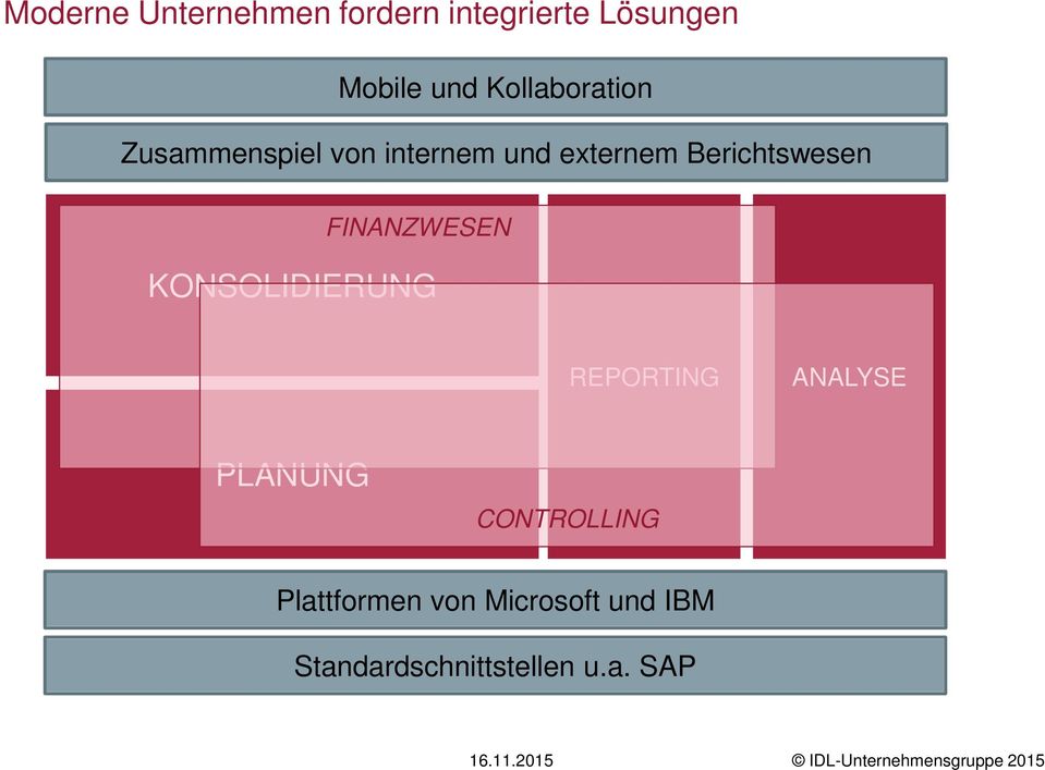 FINANZWESEN KONSOLIDIERUNG REPORTING ANALYSE PLANUNG CONTROLLING