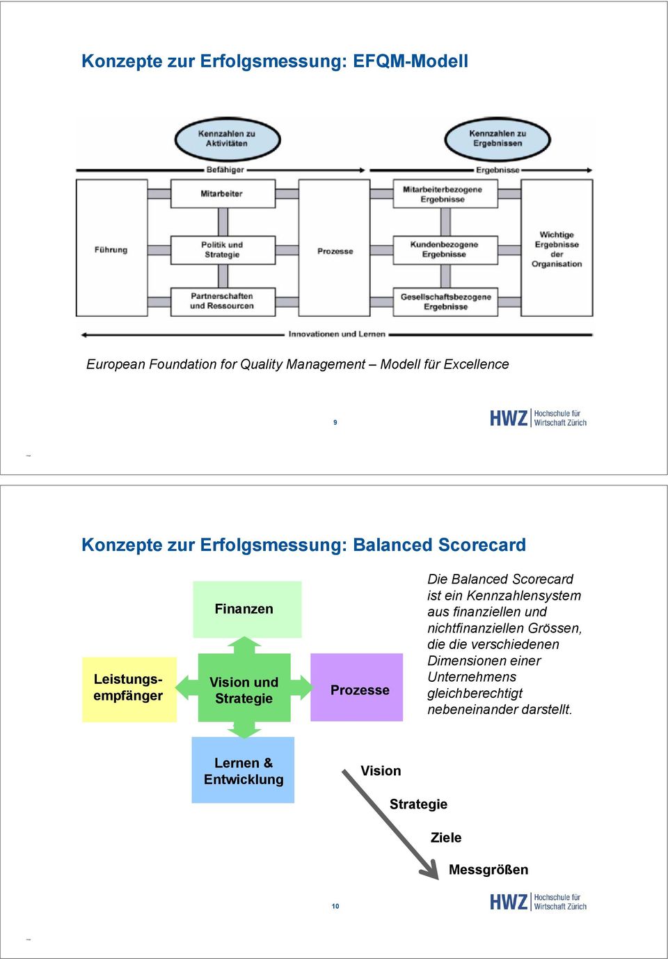 Balanced Scorecard ist ein Kennzahlensystem aus finanziellen und nichtfinanziellen Grössen, die die verschiedenen