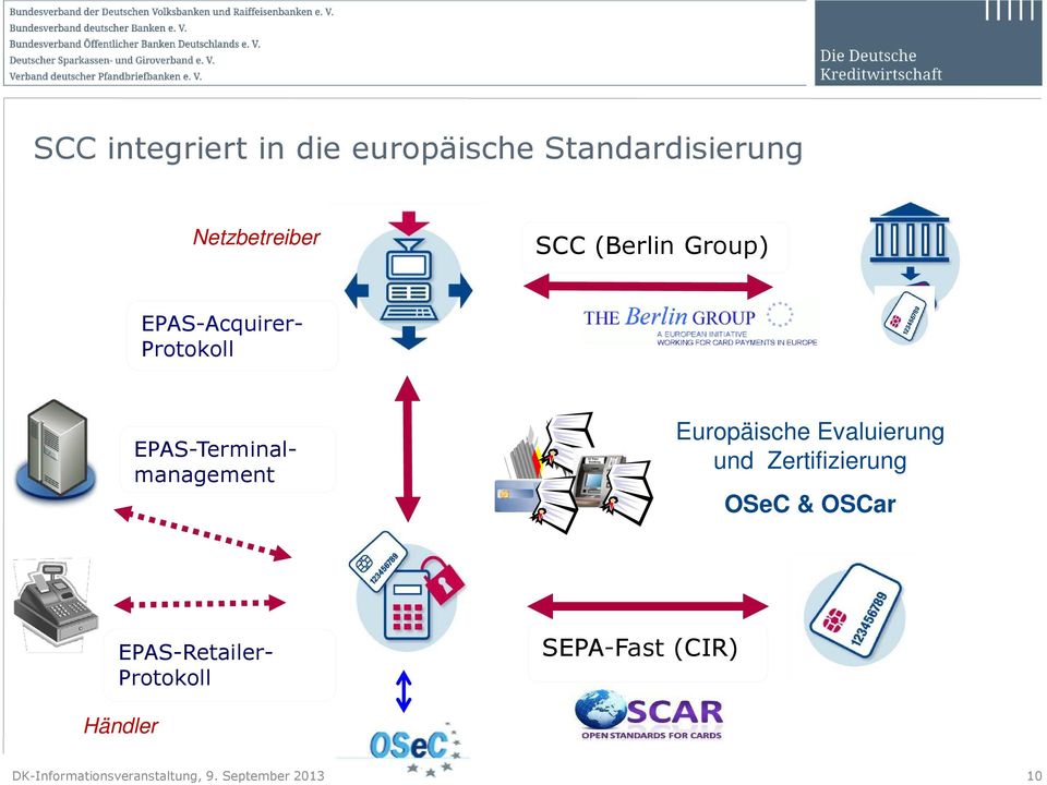 Zertifizierung OSeC & OSCar EPAS-Terminalmanagement EPAS-Retailer-