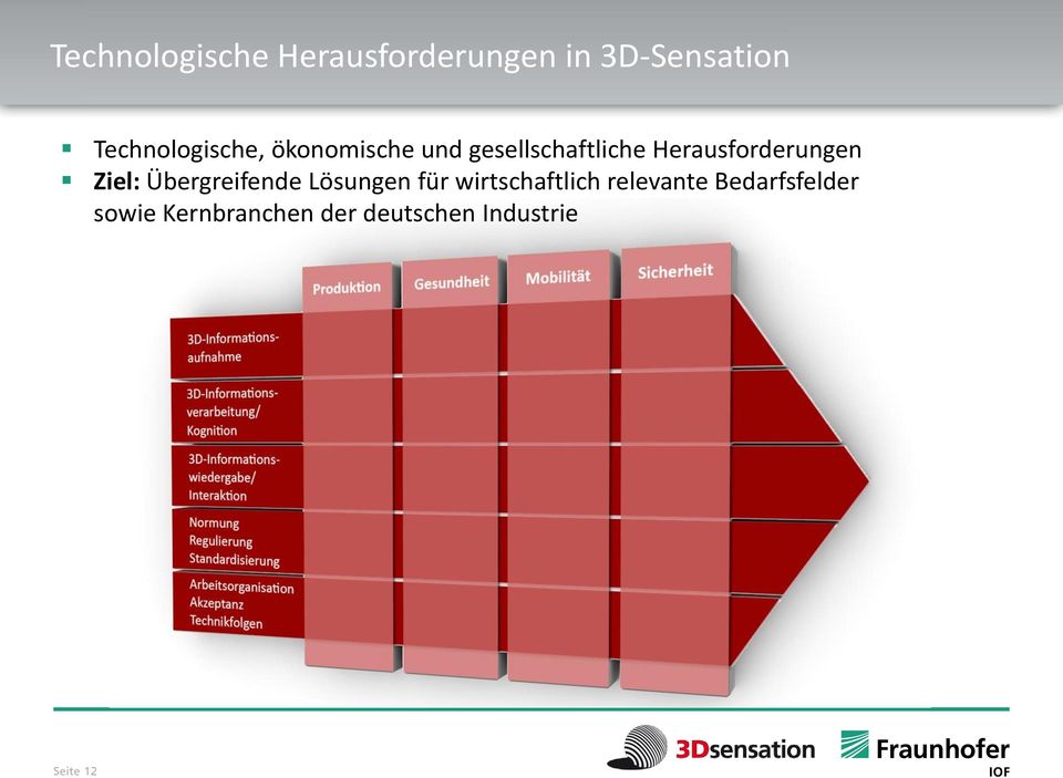 Herausforderungen Ziel: Übergreifende Lösungen für