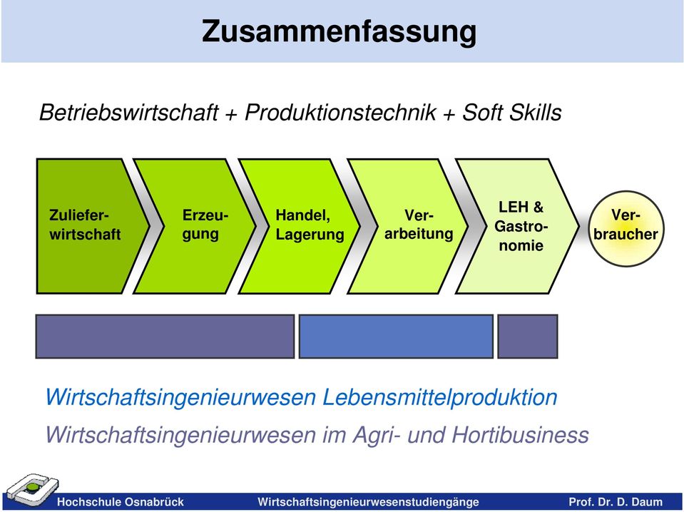 Wirtschaftsingenieurwesen Lebensmittelproduktion Wirtschaftsingenieurwesen im Agri-