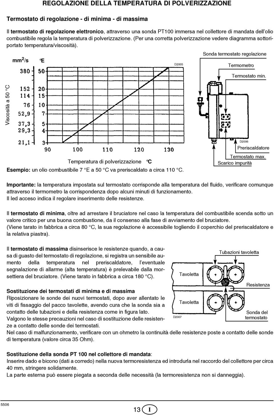 mm 2 /s E D2005 Sonda termostato regolazione Termometro Termostato min. Viscosità a 50 C Temperatura di polverizzazione C Esempio: un olio combustibile 7 E a 50 C va preriscaldato a circa 110 C.