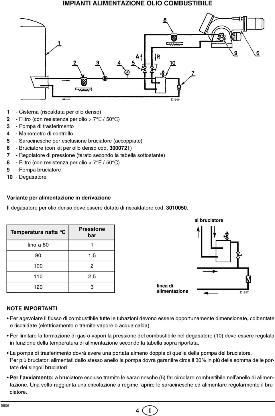 3000721) 7 - Regolatore di pressione (tarato secondo la tabella sottostante) 8 - Filtro (con resistenza per olio > 7 E / 50 C) 9 - Pompa bruciatore 10 - Degasatore Variante per alimentazione in