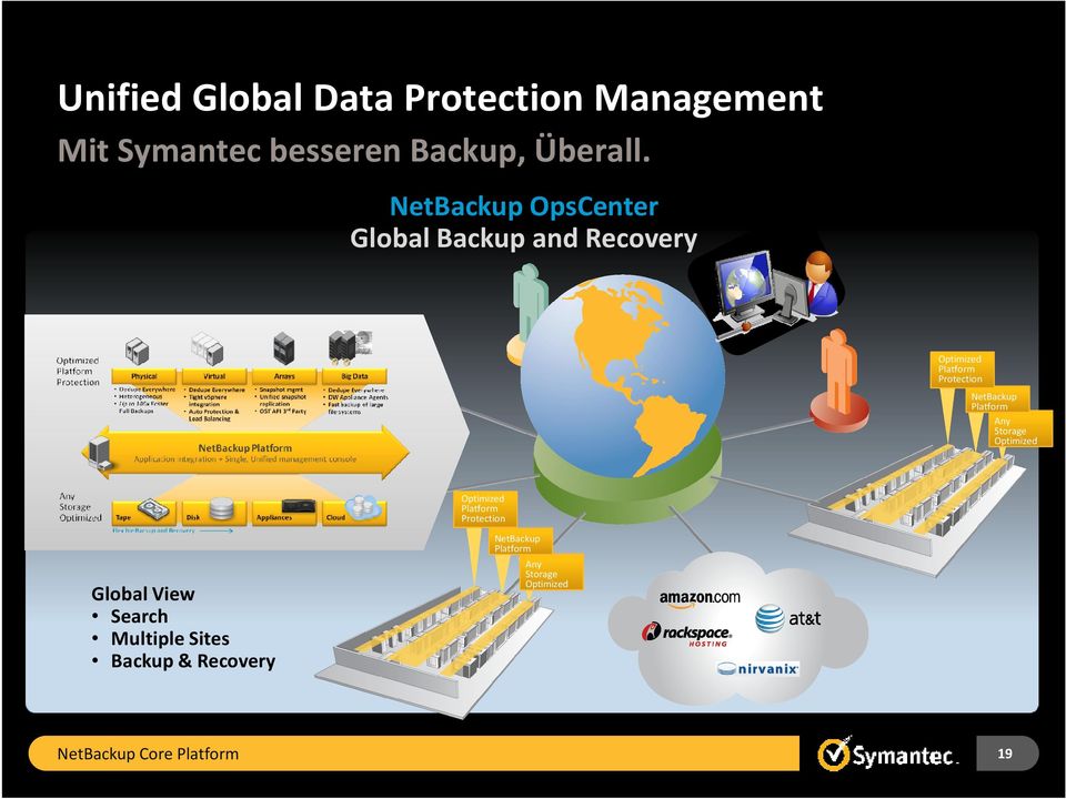 Platform Any Storage Optimized Optimized Platform Protection NetBackup Platform Global