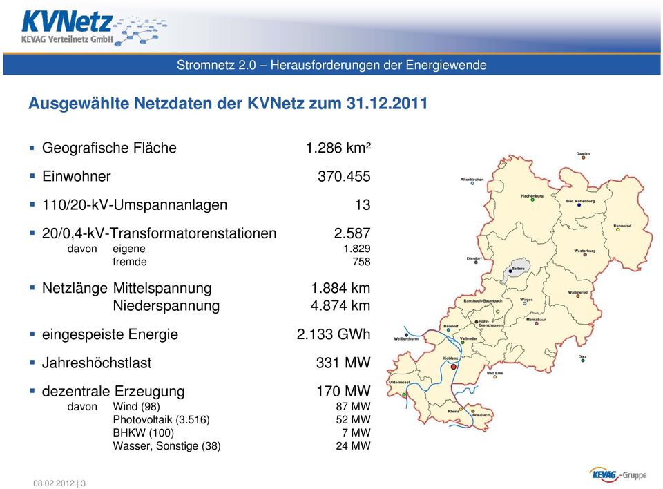829 fremde 758 Netzlänge Mittelspannung Niederspannung eingespeiste Energie Jahreshöchstlast 1.884 km 4.