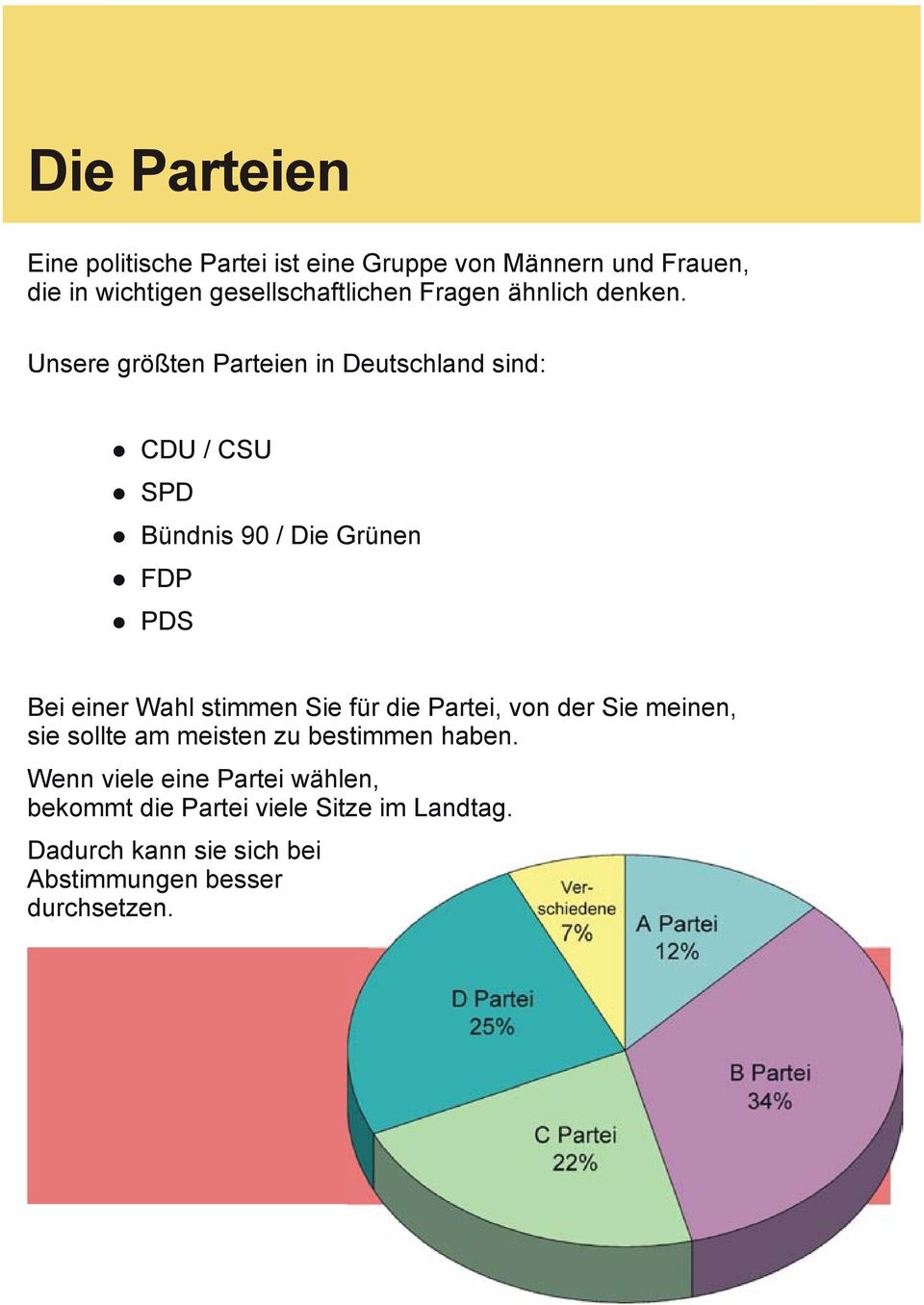 Unsere größten Parteien in Deutschland sind: CDU / CSU SPD Bündnis 90 / Die Grünen FDP PDS Bei einer Wahl stimmen