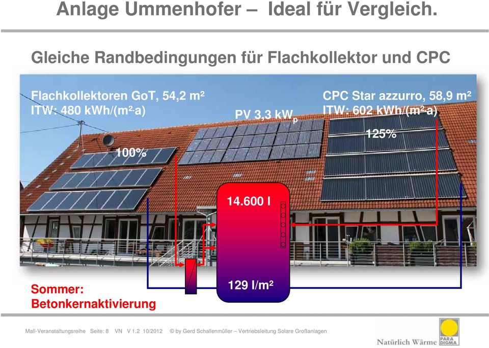 54,2 m² ITW: 480 kwh/(m².