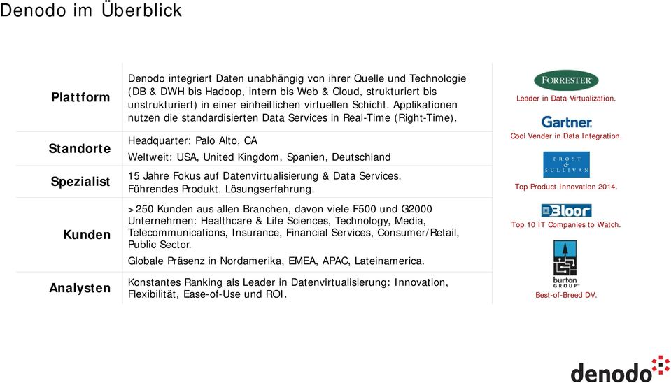 Cool Vender in Data Integration. Weltweit: USA, United Kingdom, Spanien, Deutschland 15 Jahre Fokus auf Datenvirtualisierung & Data Services. Führendes Produkt. Lösungserfahrung.