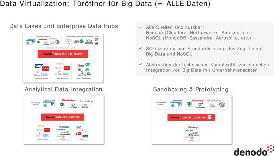 ) SQLifizierung und Standardisierung des Zugriffs auf Big Data und NoSQL Abstraktion der technischen