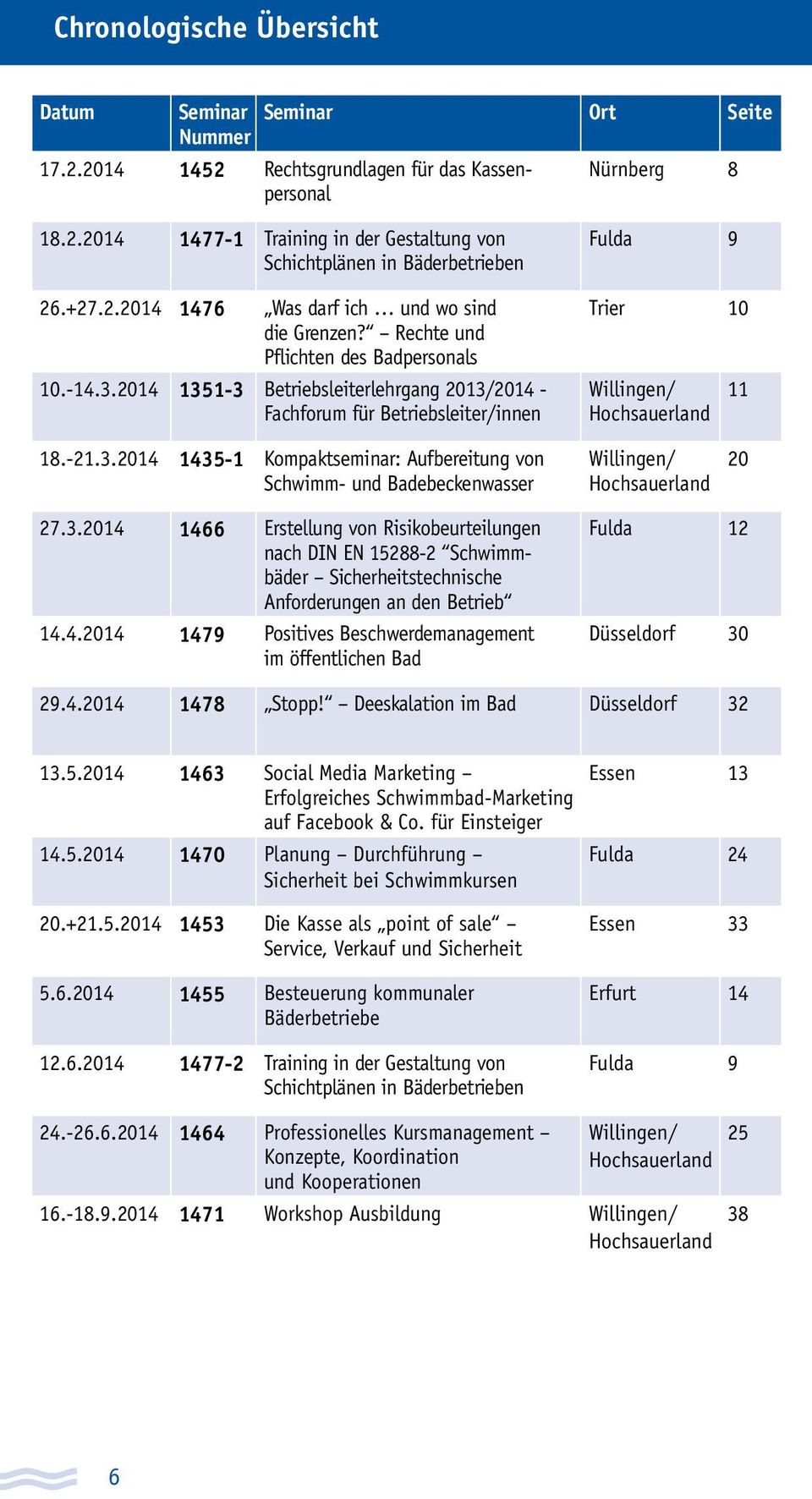2014 1351-3 Betriebsleiterlehrgang 2013/2014 - Fachforum für Betriebsleiter/innen Fulda 9 Trier 10 Willingen/ Hochsauerland 11 18.-21.3.2014 1435-1 Kompaktseminar: Aufbereitung von Schwimm- und Badebeckenwasser Willingen/ Hochsauerland 20 27.