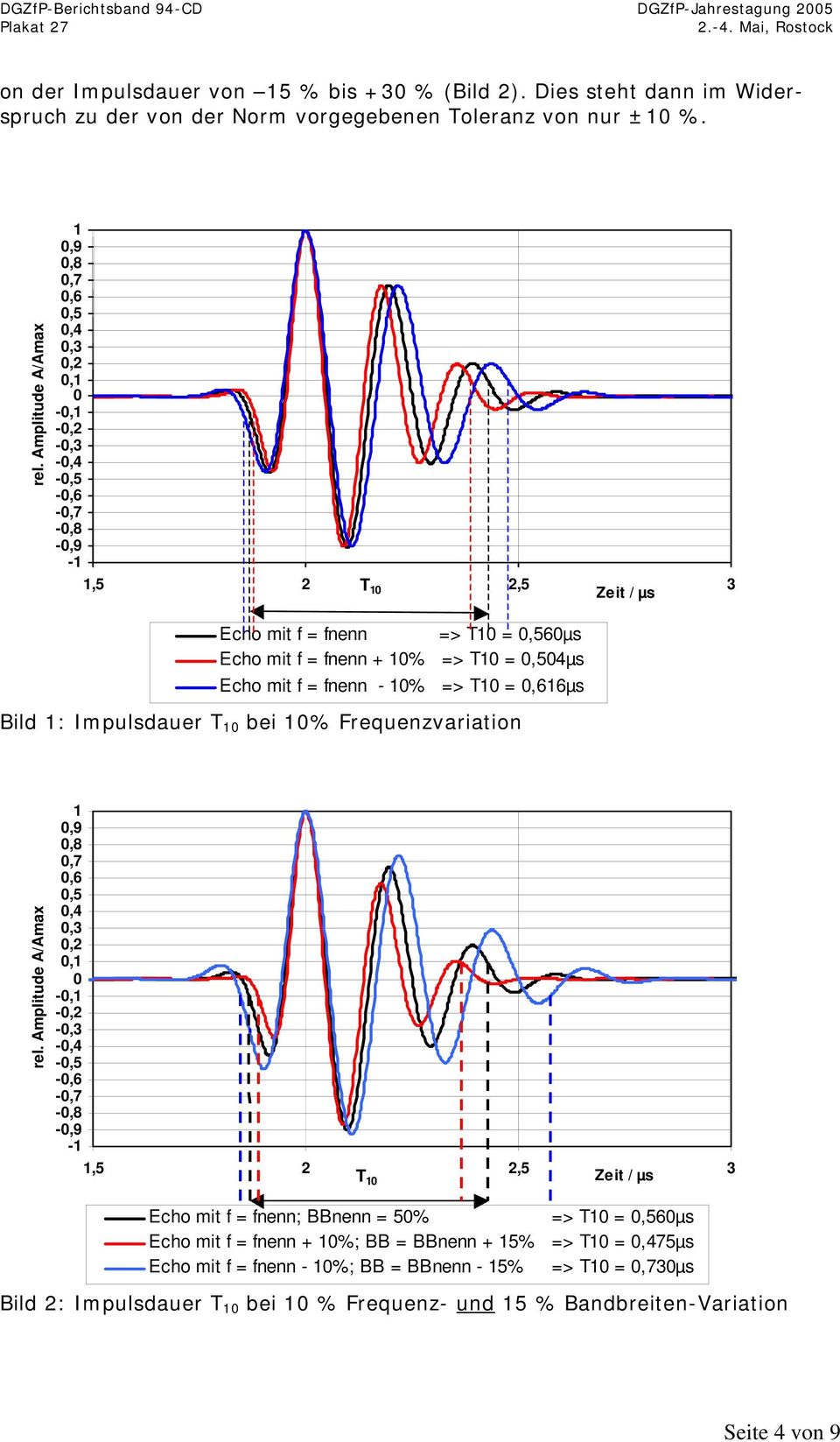 Echo mit f = fnenn - 10% => T10 = 0,616µs Bild 1: Impulsdauer T 10 bei 10% Frequenzvariation rel.