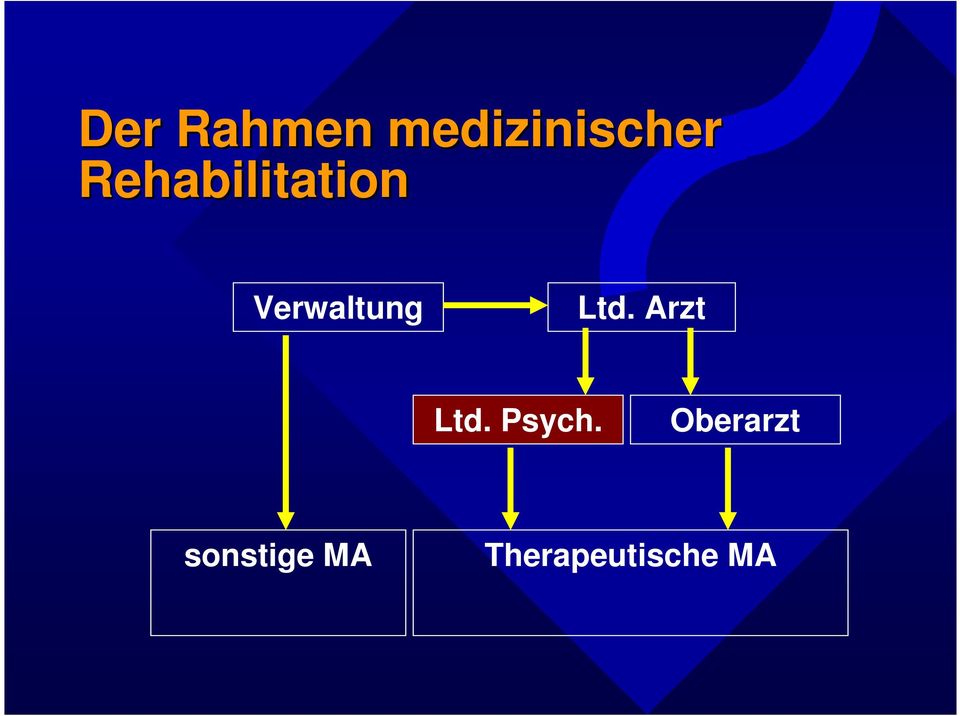Ltd. Arzt Ltd. Psych.