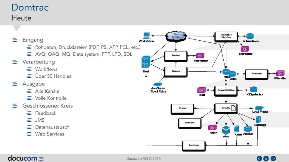 Workflows Über 50 Handles Ausgabe Alle Kanäle Volle Kontrolle