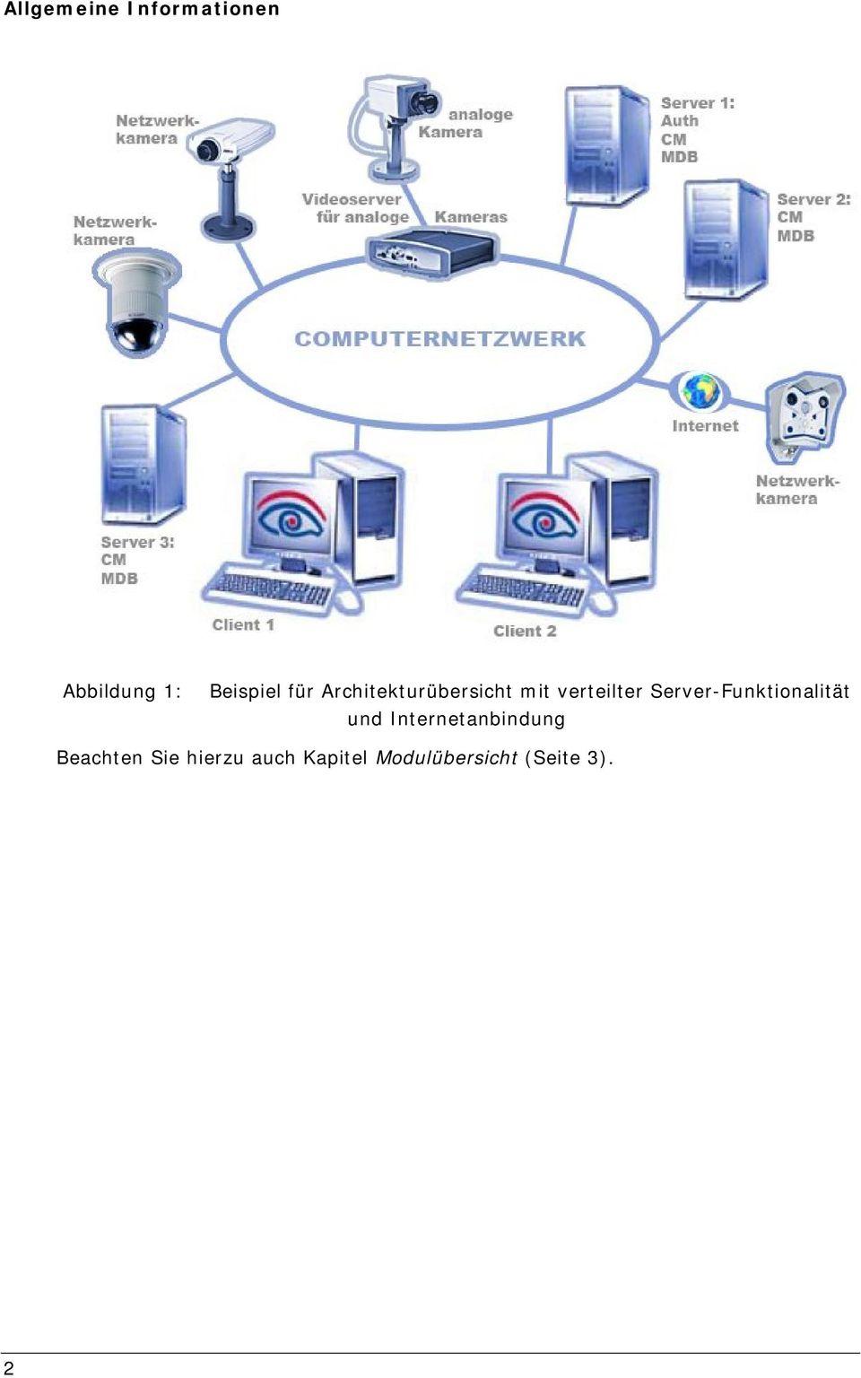 Server-Funktionalität und Internetanbindung