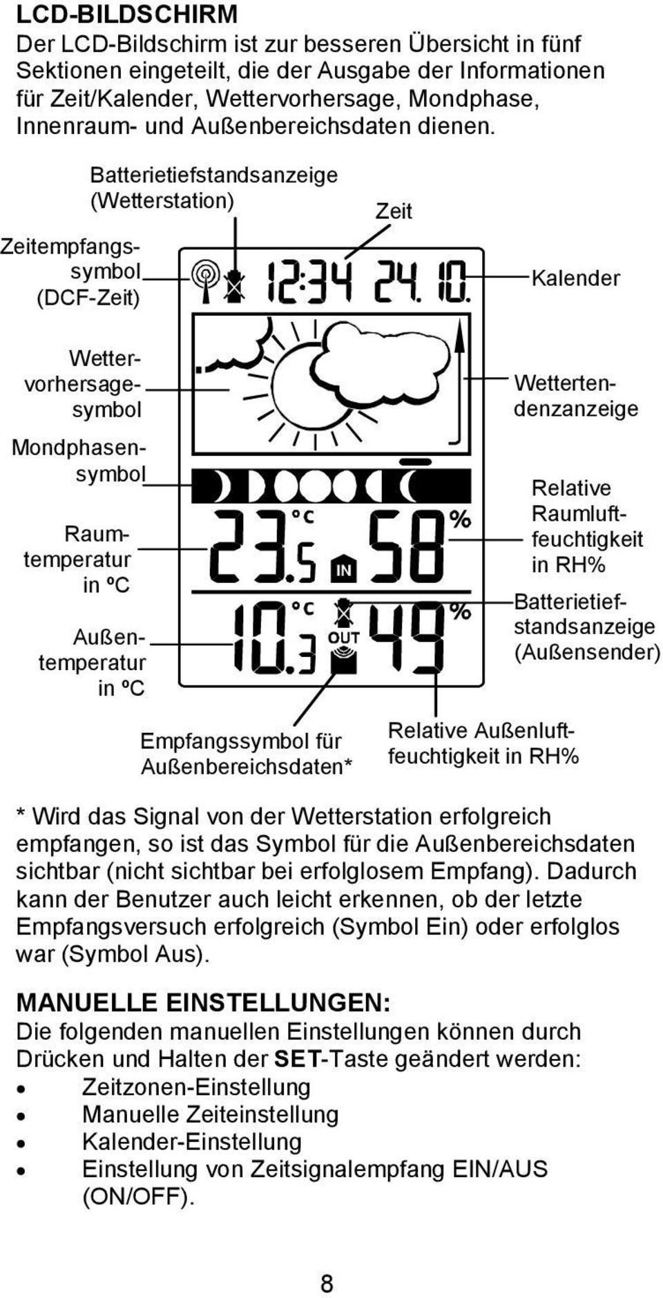 Zeitempfangssymbol (DCF-Zeit) Batterietiefstandsanzeige (Wetterstation) Zeit Kalender Mondphasensymbol Raumtemperatur in ºC Wettervorhersagesymbol Außentemperatur in ºC Empfangssymbol für