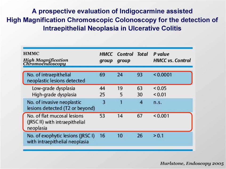 of Intraepithelial Neoplasia in Ulcerative Colitis HMMC