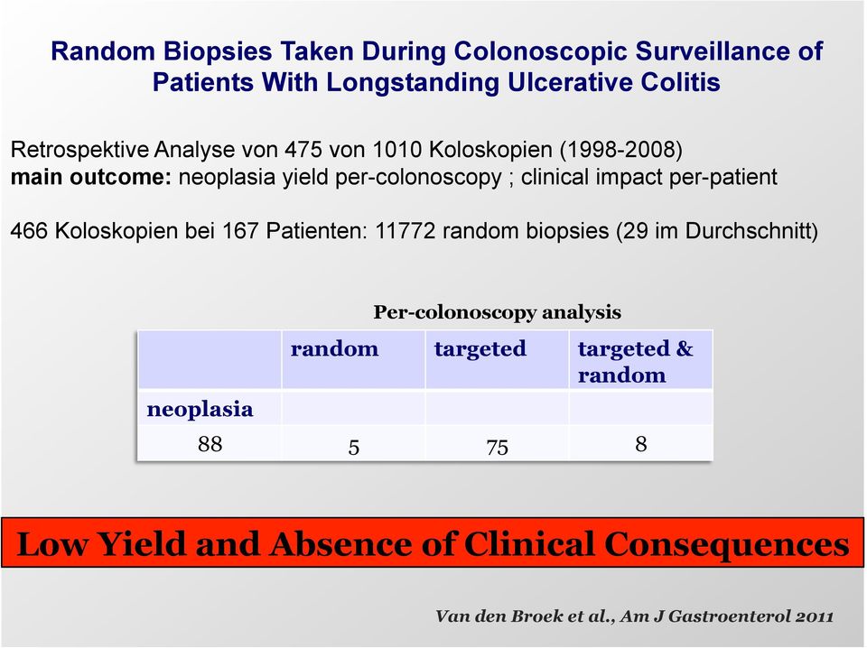 per-patient 466 Koloskopien bei 167 Patienten: 11772 random biopsies (29 im Durchschnitt) neoplasia Per-colonoscopy