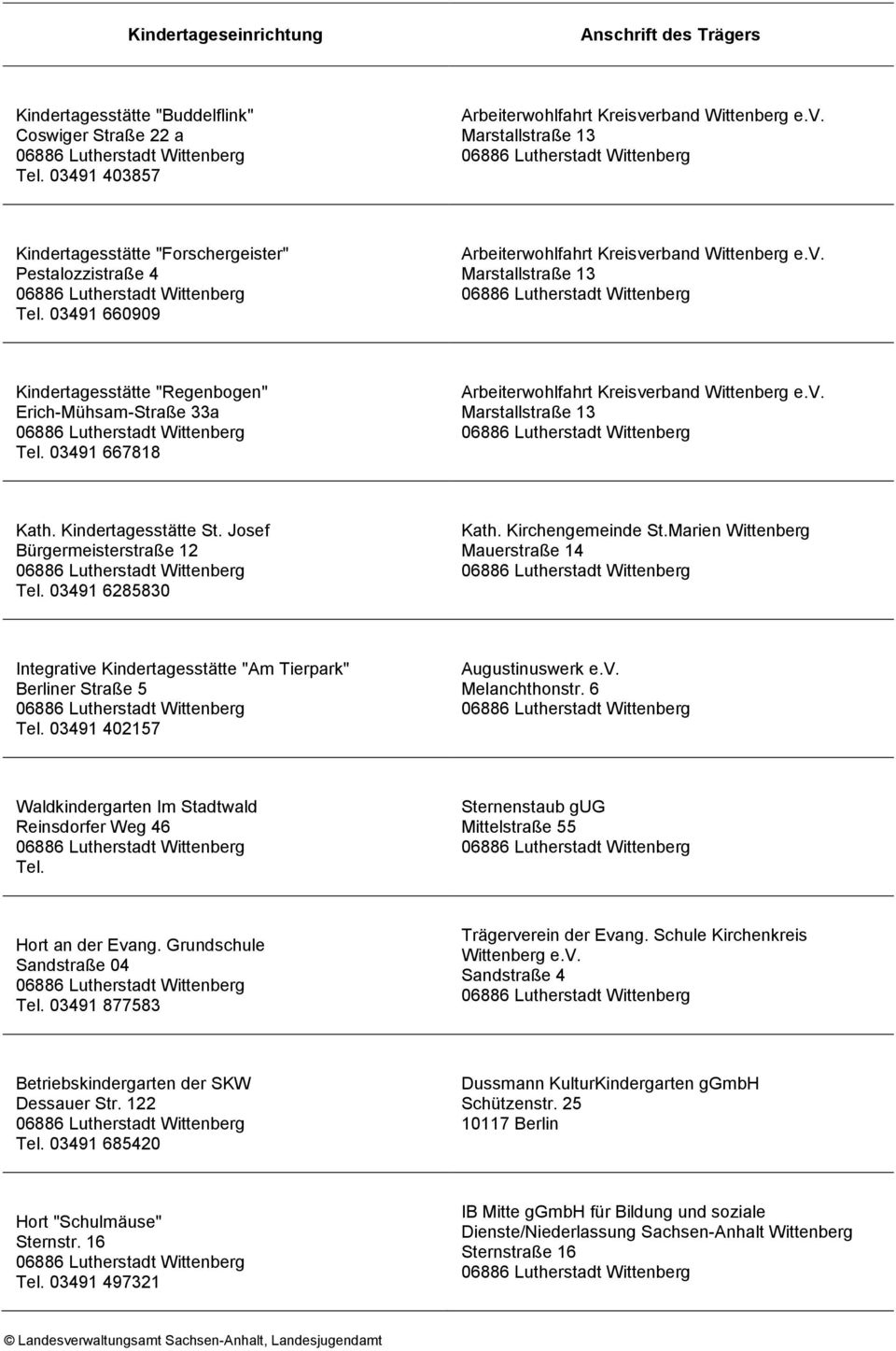 Marien Wittenberg Mauerstraße 14 Integrative Kindertagesstätte "Am Tierpark" Berliner Straße 5 Tel. 03491 402157 Augustinuswerk Melanchthonstr. 6 Waldkindergarten Im Stadtwald Reinsdorfer Weg 46 Tel.