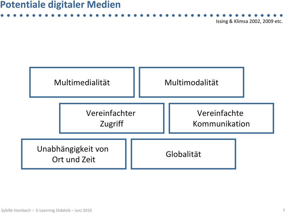 Multimedialität Multimodalität Vereinfachter