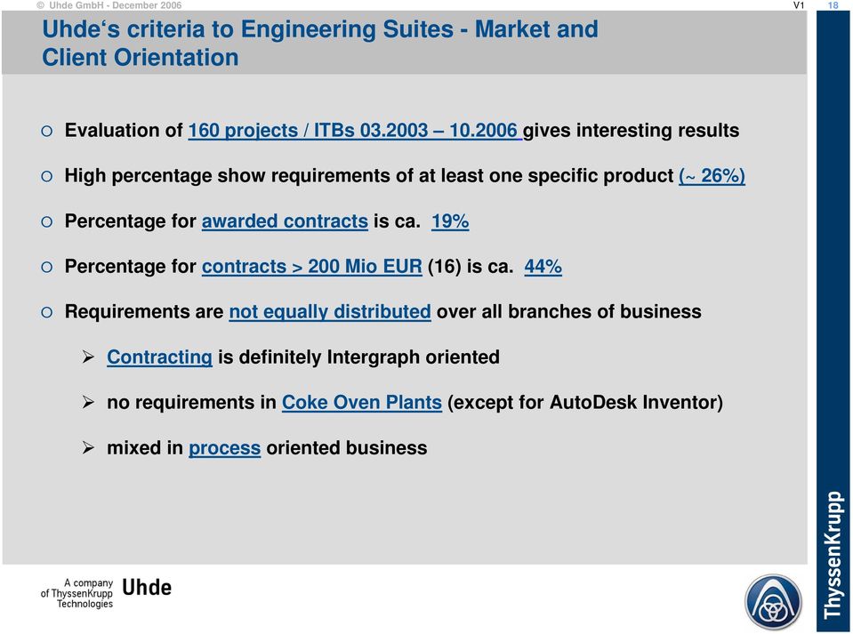 contracts is ca. 19% Percentage for contracts > 200 Mio EUR (16) is ca.