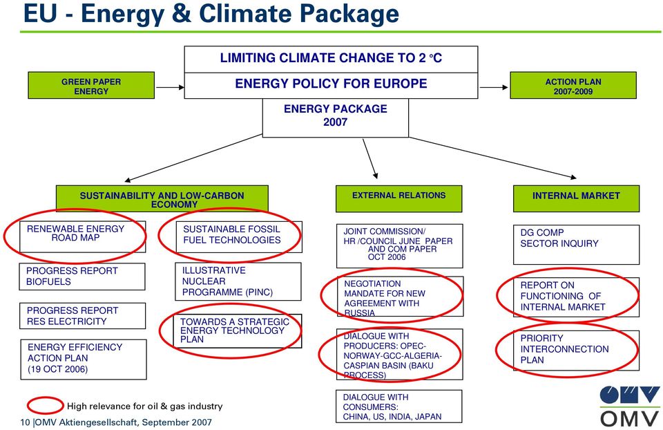 ILLUSTRATIVE NUCLEAR PROGRAMME (PINC) TOWARDS A STRATEGIC ENERGY TECHNOLOGY PLAN JOINT COMMISSION/ HR /COUNCIL JUNE PAPER AND COM PAPER OCT 2006 NEGOTIATION MANDATE FOR NEW AGREEMENT WITH RUSSIA