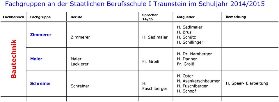 Danner Fr. Groiß Schreiner Schreiner H. Fuschlberger H. Oster H.
