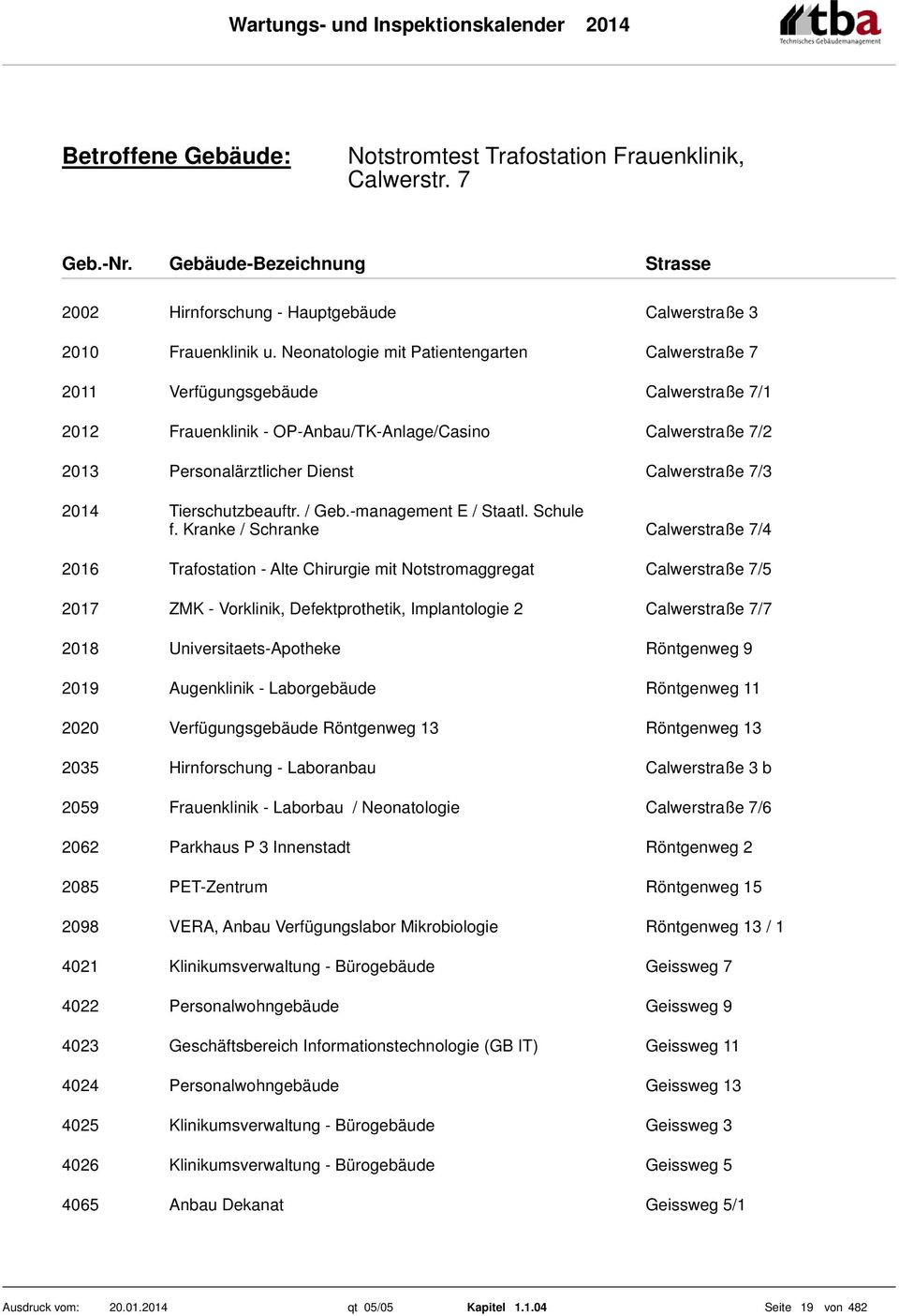 2014 Tierschutzbeauftr. / Geb.-management E / Staatl. Schule f.