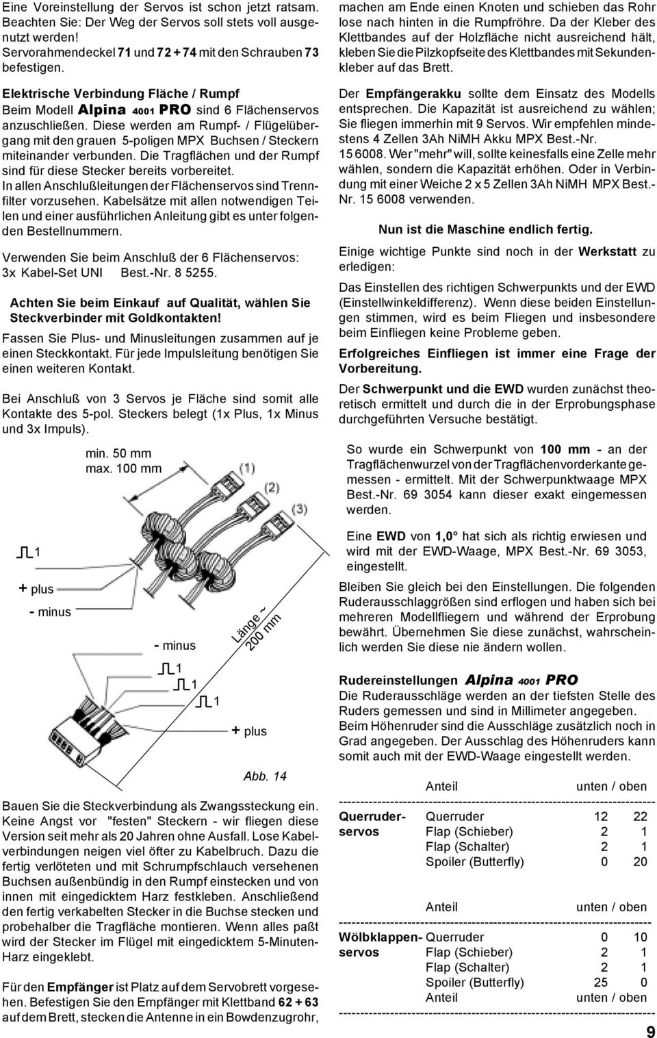 Diese werden am Rumpf- / Flügelübergang mit den grauen 5-poligen MPX Buchsen / Steckern miteinander verbunden. Die Tragflächen und der Rumpf sind für diese Stecker bereits vorbereitet.