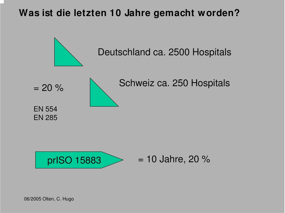 2500 Hospitals = 20 % Schweiz ca.
