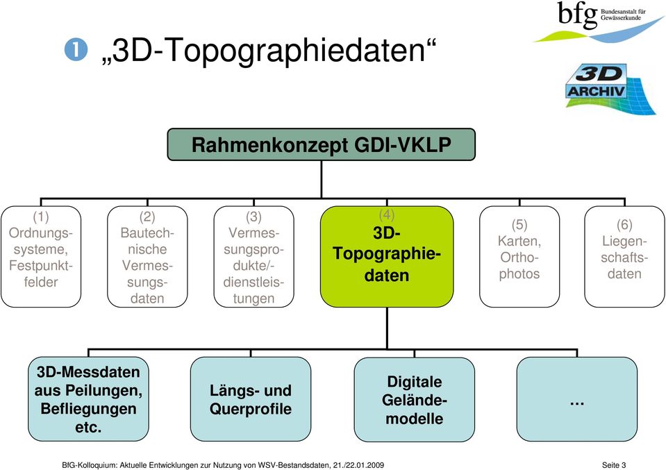 Orthophotos (6) Liegenschaftsdaten 3D-Messdaten aus Peilungen, Befliegungen etc.