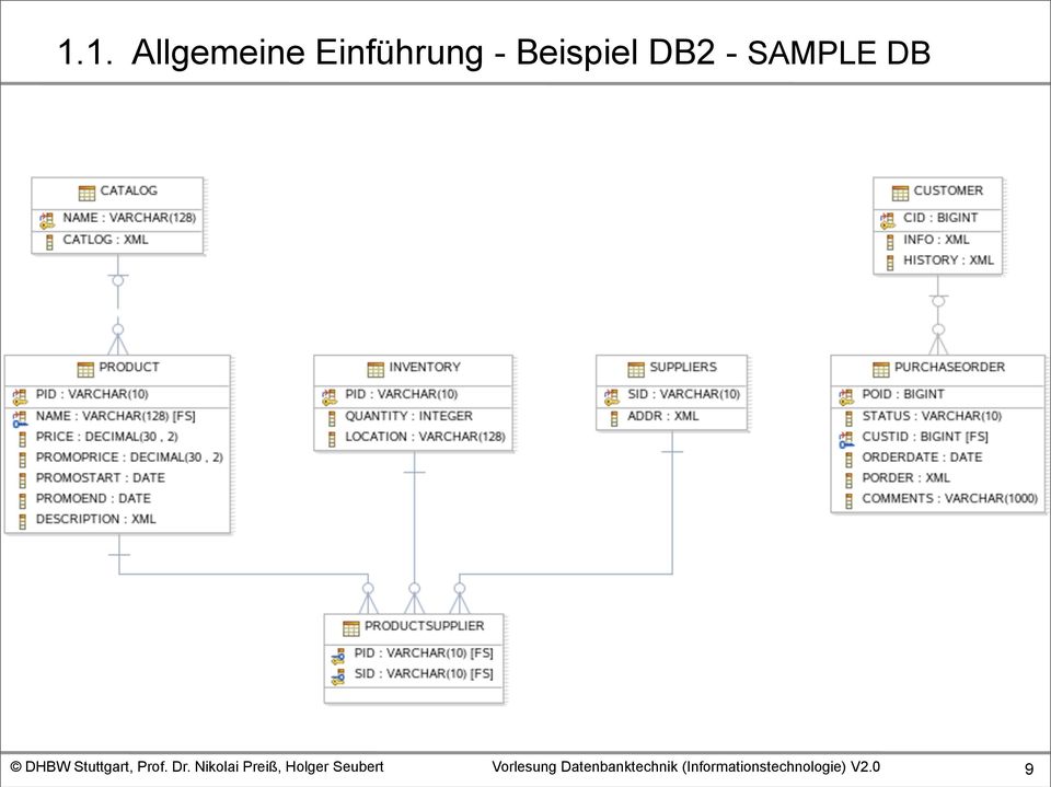 Einführung -