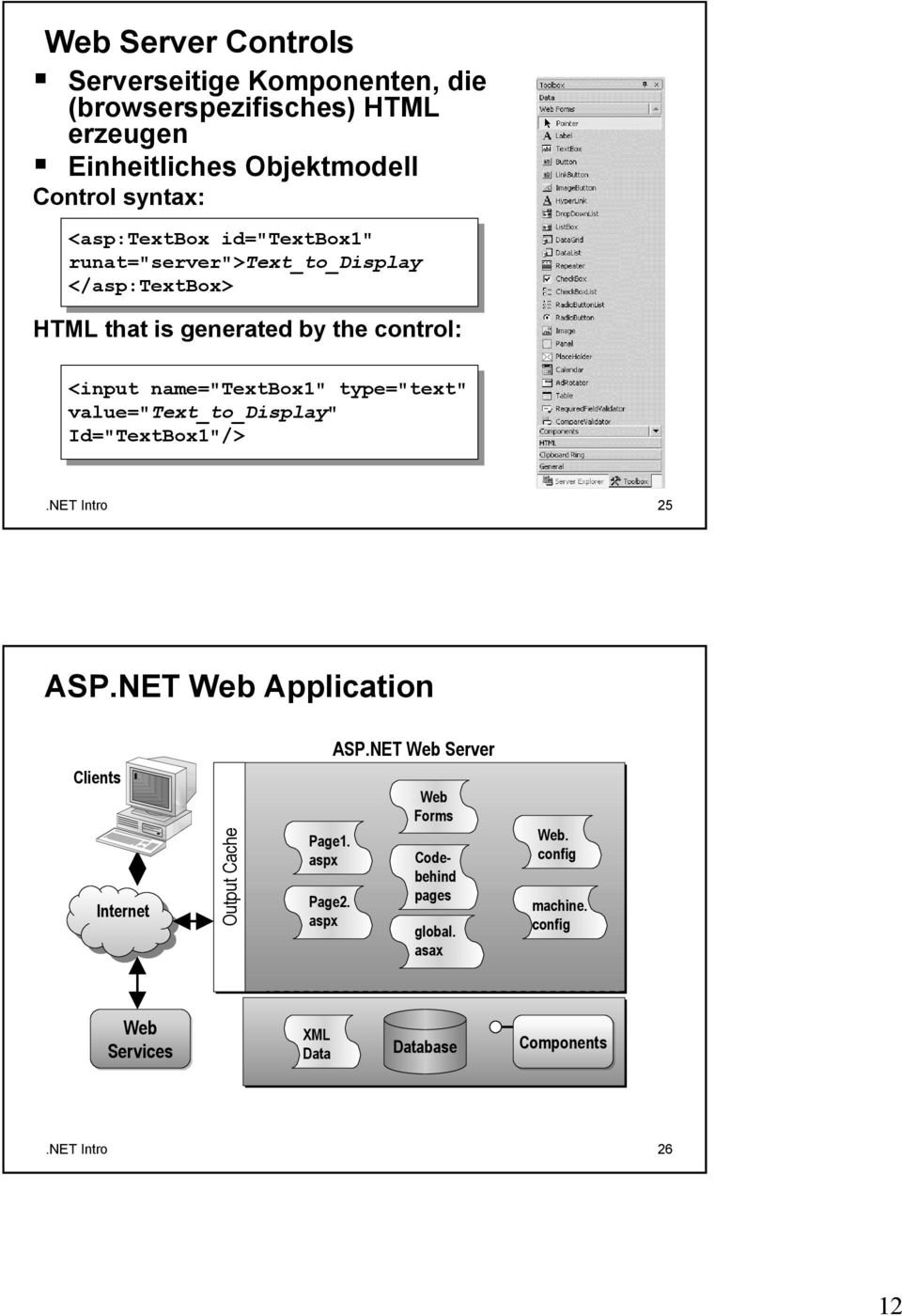 type="text" value="text_to_display" Id="TextBox1"/>.NET Intro 25 ASP.NET Web Application ASP.