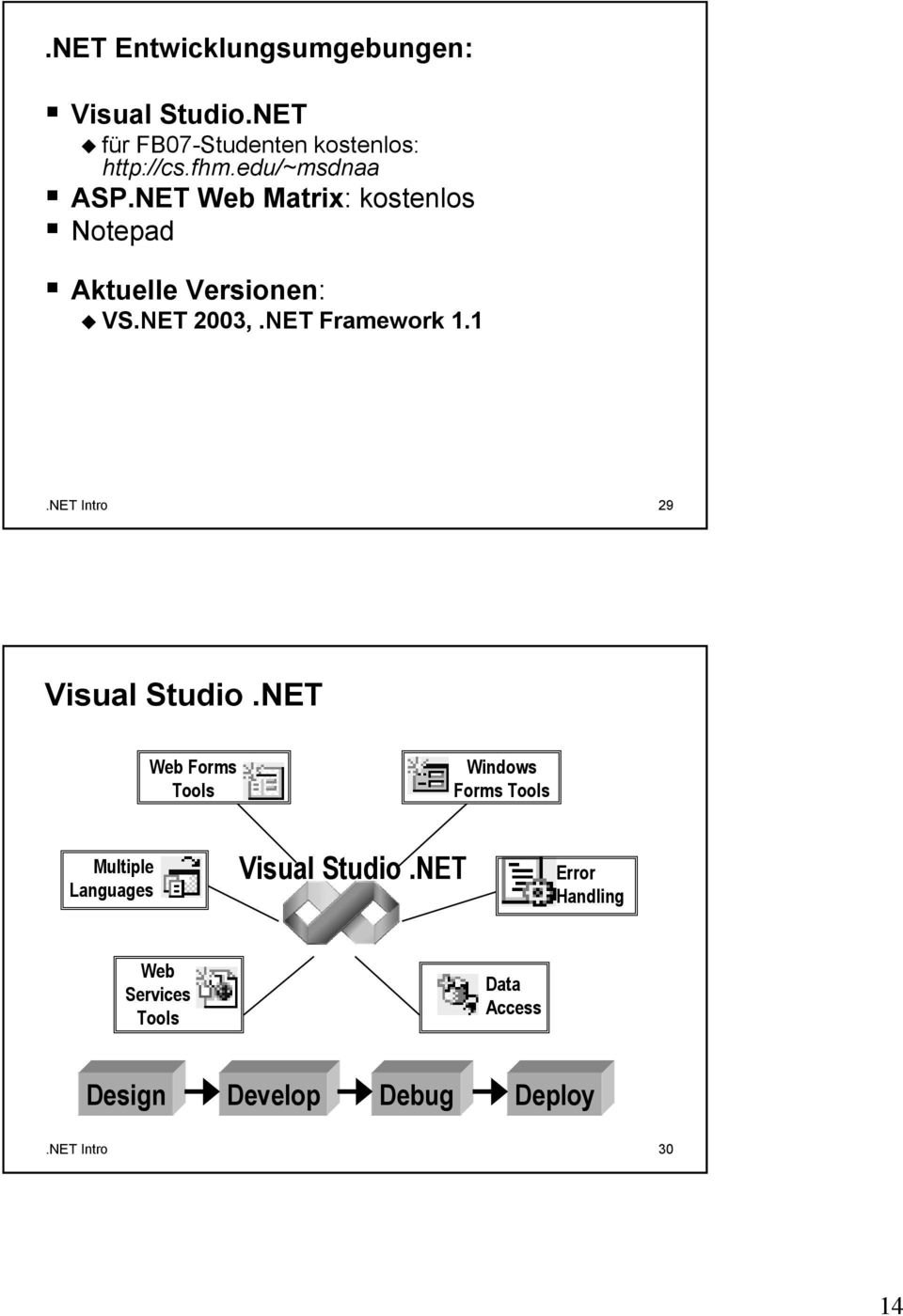 NET Framework 1.1.NET Intro 29 Visual Studio.