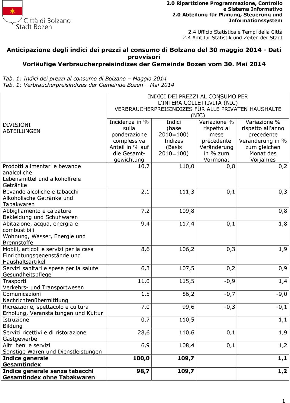 Mai 2014 Tab. 1: Indici dei prezzi al consumo di Bolzano Maggio 2014 Tab.