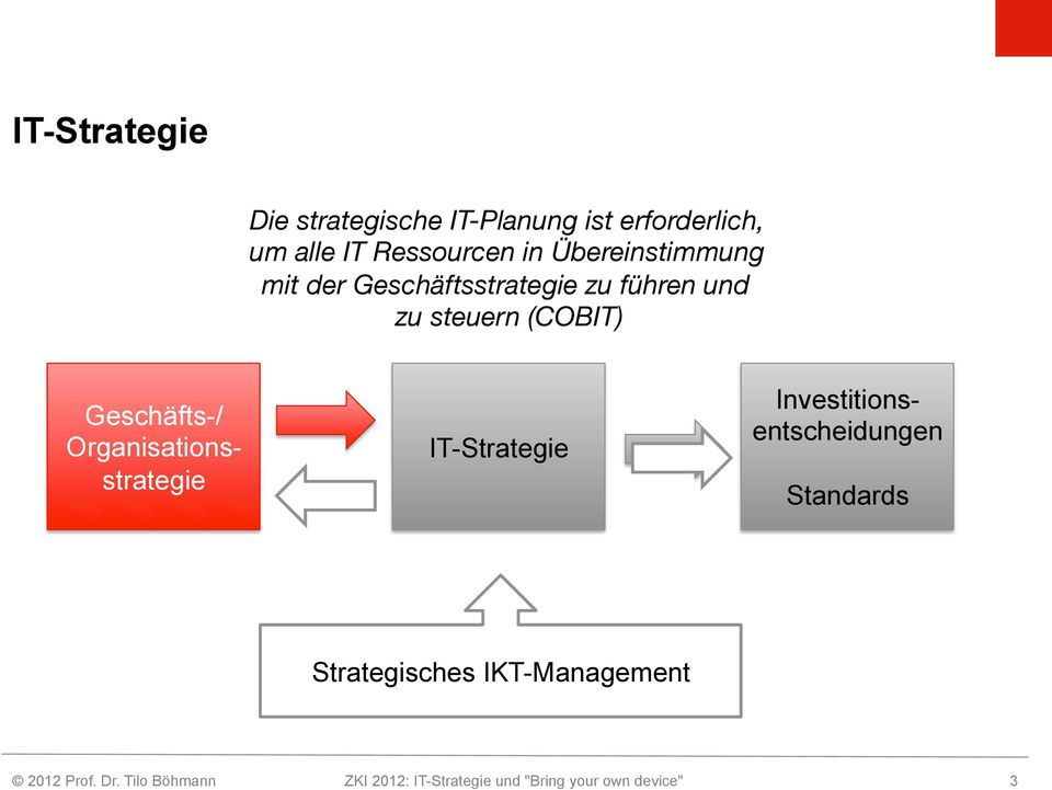IT-Strategie Geschäfts-/ Organisationsstrategie Investitionsentscheidungen