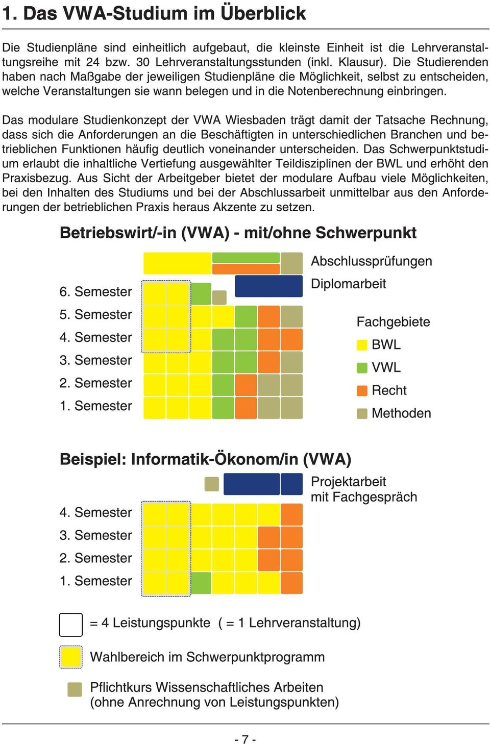 (VWA) - mit/ohne Schwerpunkt